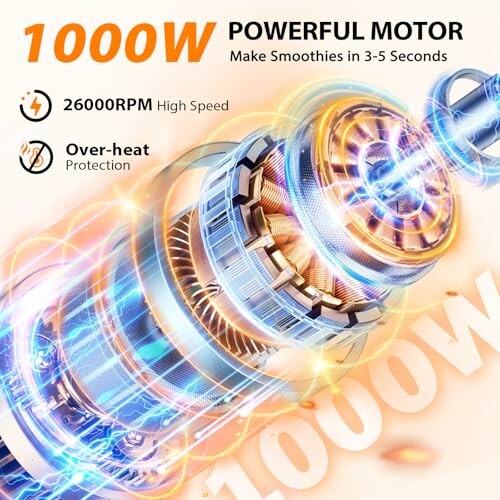 Illustration of a 1000W powerful motor with high speed and overheat protection.