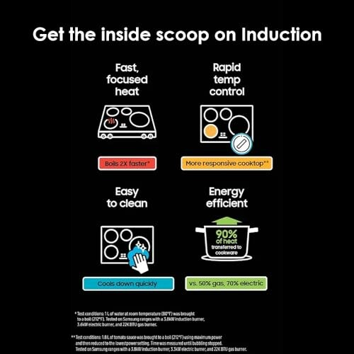 Infographic on Benefits of Induction Cooking