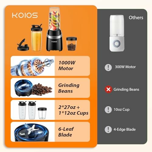 Comparison of KOIOS blender features with another brand.