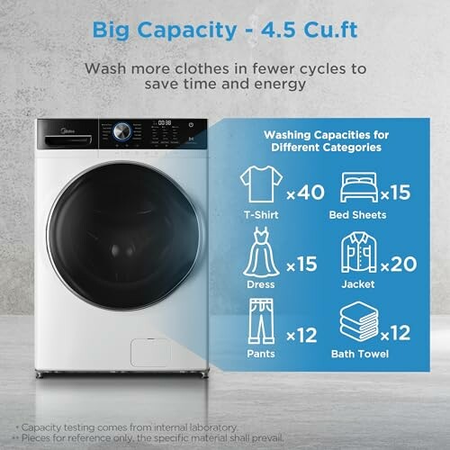 Washing machine with 4.5 cu. ft. capacity and clothing capacity chart.